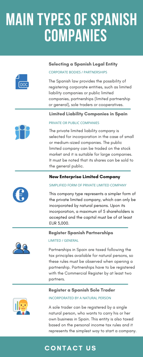main-types-of-companies-in-spain.png